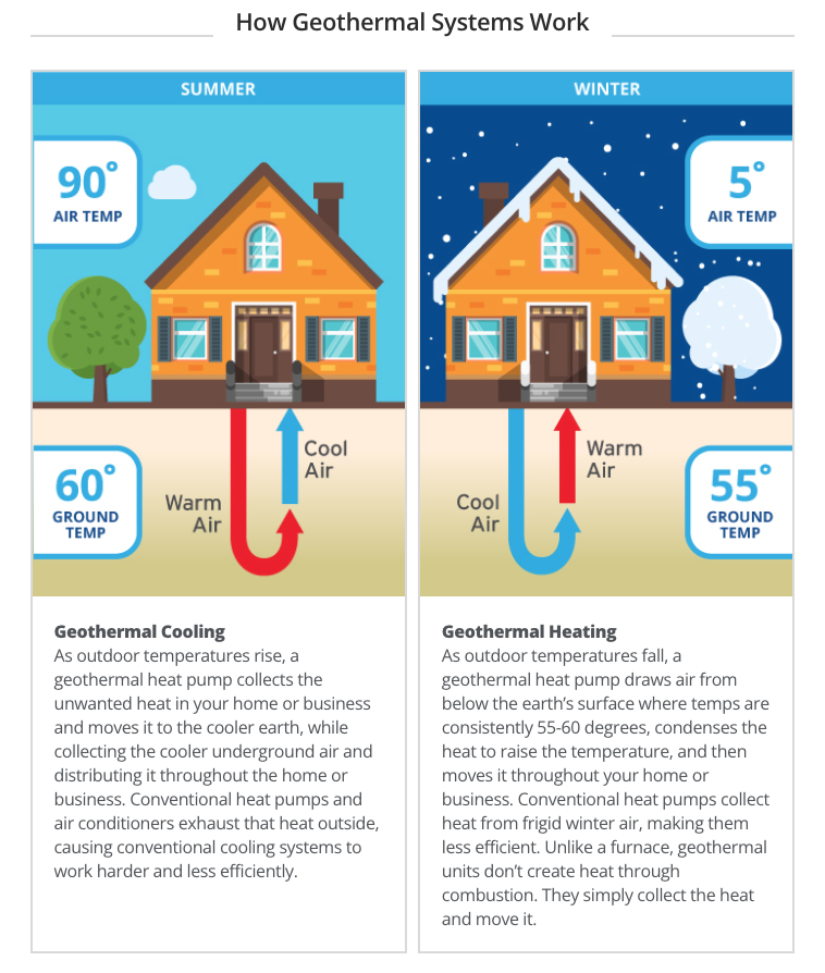 What Is Geothermal Heating & Cooling?